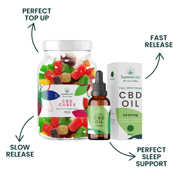 SupremeCBD Review 2026: Is This UK Brand Worth It?